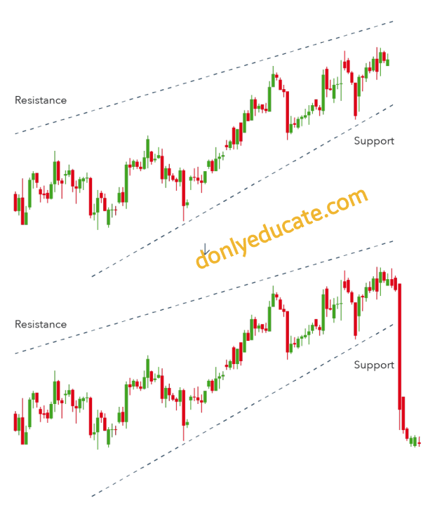 Forex trading chart patterns 